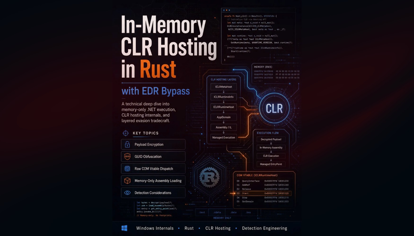 In-Memory CLR Hosting in Rust with EDR Bypass